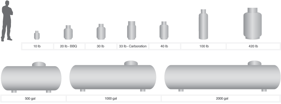 Propane Tank Sizes Residential